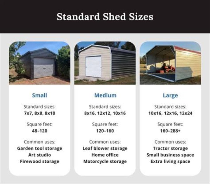 How big of a shed do I need