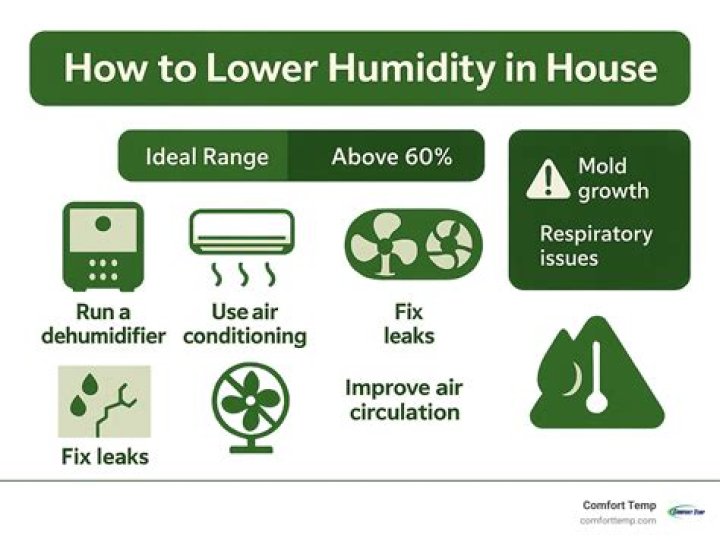 How do I fix low humidity in my house