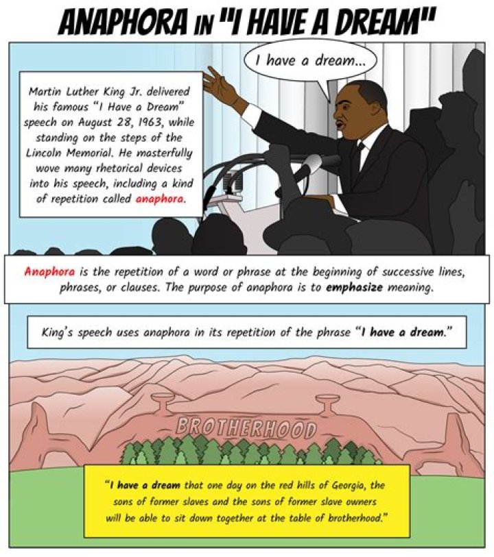 How long was the I Have a Dream Speech