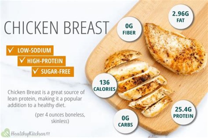 How many calories are in a small chicken breast without skin
