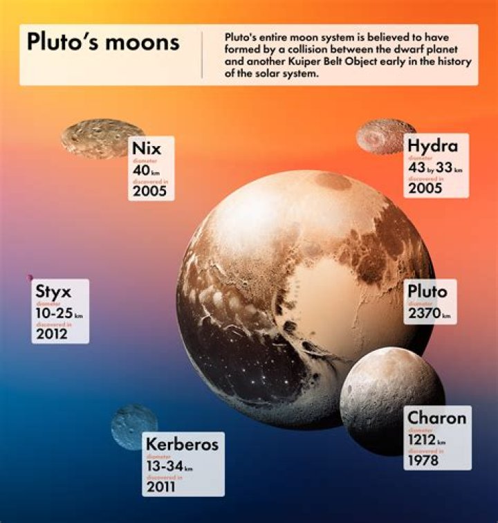 Is Pluto a planet in our solar system 2019