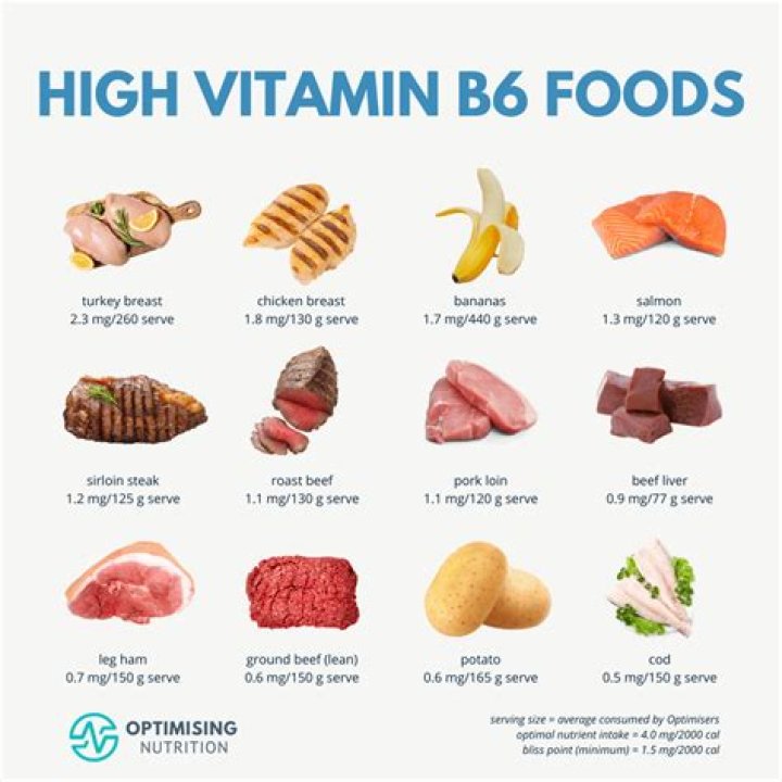 What foods are high in b6 and iron