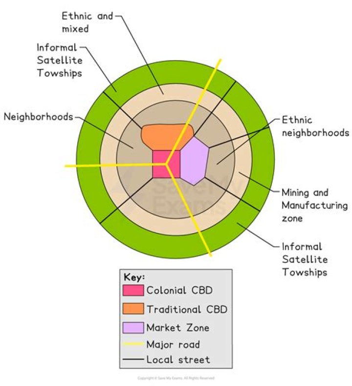 What is the purpose of the African city model