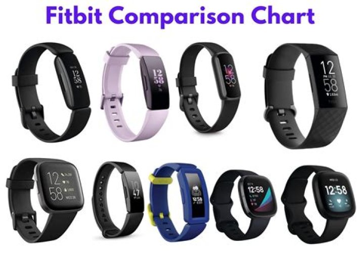 Which Fitbits can I swim with