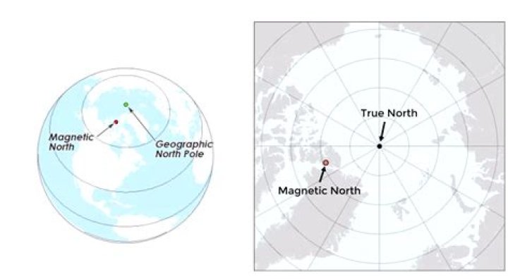 Which is better true north or magnetic north