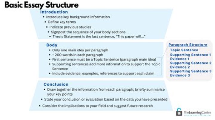 Why is it important for speeches to have an introduction body and conclusion