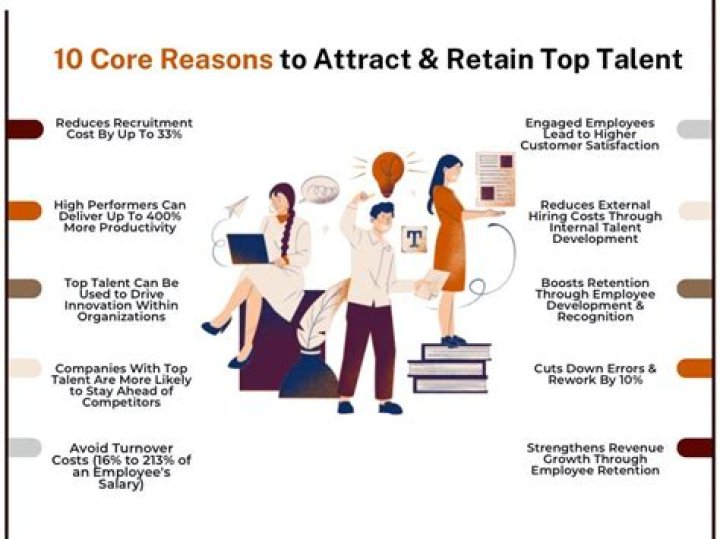 Why is it important to attract and retain experienced employees