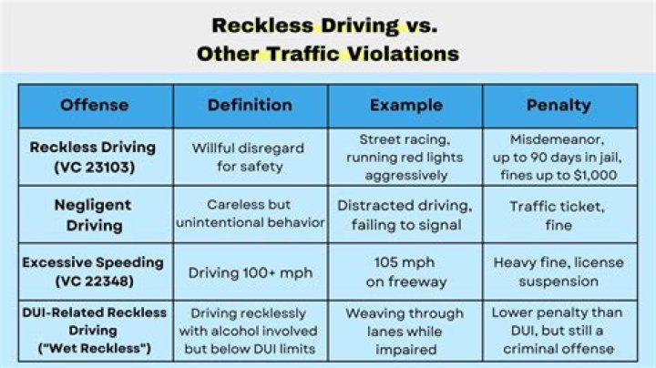 Why reckless driving can lead to injuries